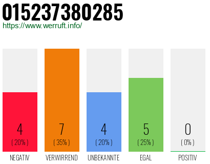 Rufnummer 015237380285 Telefonnummer 015237380285