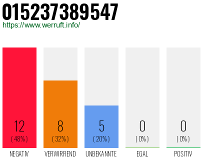 Rufnummer 015237389547 Telefonnummer 015237389547