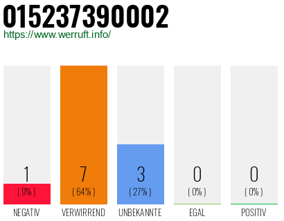 Rufnummer 015237390002 Telefonnummer 015237390002