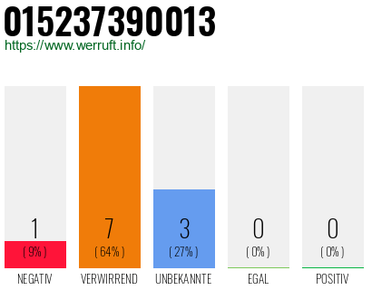 Rufnummer 015237390013 Telefonnummer 015237390013