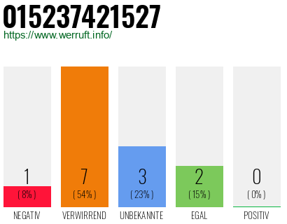Rufnummer 015237421527 Telefonnummer 015237421527