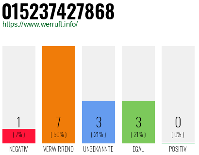 Rufnummer 015237427868 Telefonnummer 015237427868