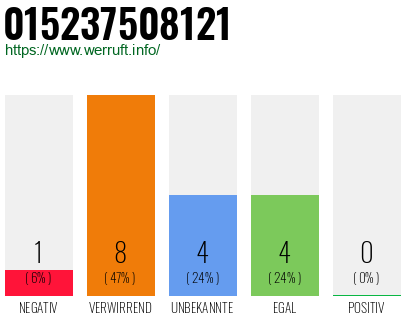 Rufnummer 015237508121 Telefonnummer 015237508121