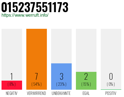 Rufnummer 015237551173 Telefonnummer 015237551173