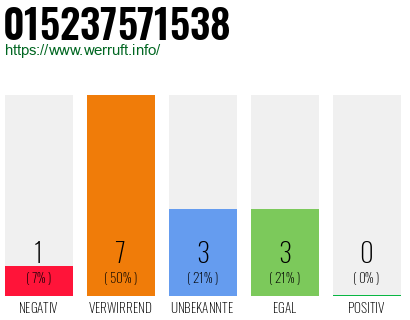 Rufnummer 015237571538 Telefonnummer 015237571538