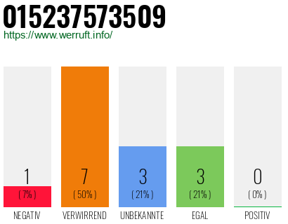 Rufnummer 015237573509 Telefonnummer 015237573509