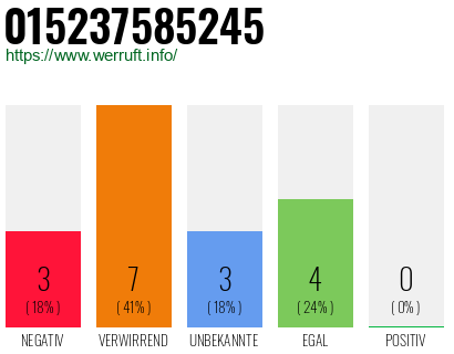 Rufnummer 015237585245 Telefonnummer 015237585245