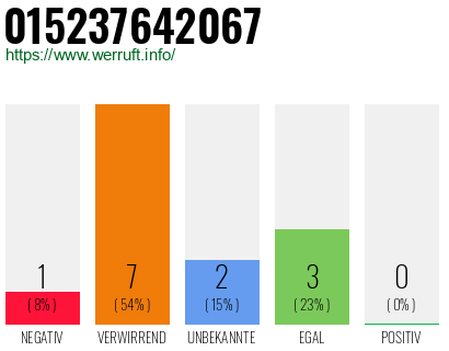 Rufnummer 015237642067 Telefonnummer 015237642067