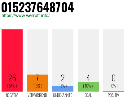 Rufnummer 015237648704 Telefonnummer 015237648704