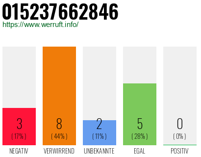 Rufnummer 015237662846 Telefonnummer 015237662846