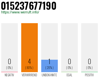 Telefonnummer 015237677190