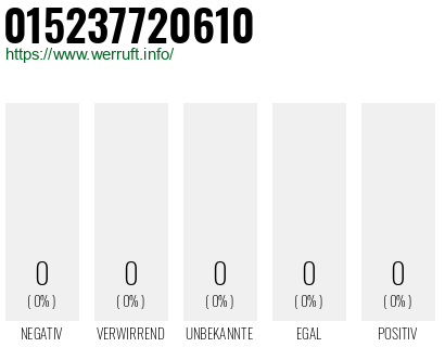 Telefonnummer 015237720610