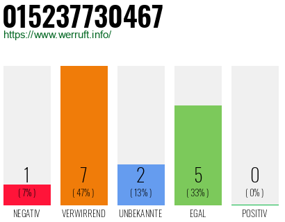 Rufnummer 015237730467 Telefonnummer 015237730467