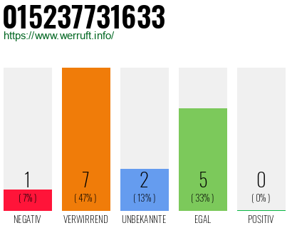 Rufnummer 015237731633 Telefonnummer 015237731633