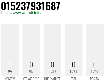 Telefonnummer 015237931687