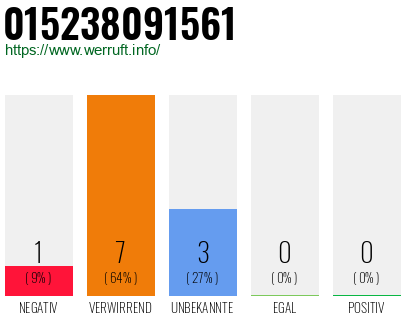 Rufnummer 015238091561 Telefonnummer 015238091561
