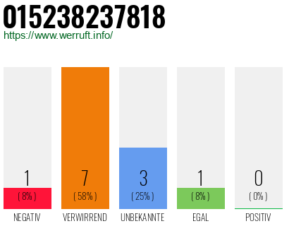 Rufnummer 015238237818 Telefonnummer 015238237818