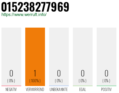 Telefonnummer 015238277969