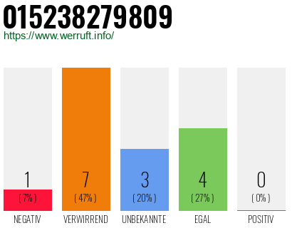 Rufnummer 015238279809 Telefonnummer 015238279809