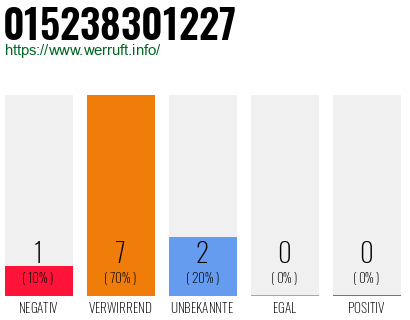 Rufnummer 015238301227 Telefonnummer 015238301227