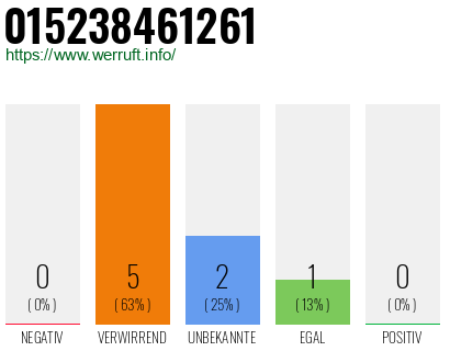 Telefonnummer 015238461261