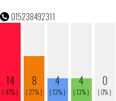 Rufnummer 015238492311 Telefonnummer 015238492311