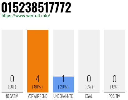 Telefonnummer 015238517772