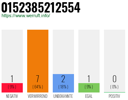 Rufnummer 0152385212554 Telefonnummer 0152385212554