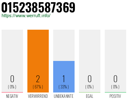 Telefonnummer 015238587369
