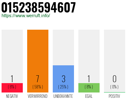 Rufnummer 015238594607 Telefonnummer 015238594607