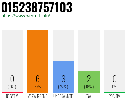 Telefonnummer 015238757103