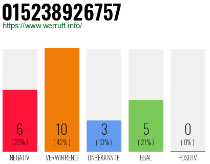 Rufnummer 015238926757 Telefonnummer 015238926757