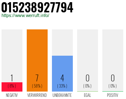 Rufnummer 015238927794 Telefonnummer 015238927794