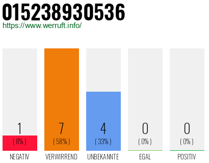 Telefonnummer 015238930536