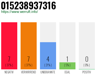 Rufnummer 015238937316 Telefonnummer 015238937316