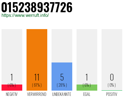 Rufnummer 015238937726 Telefonnummer 015238937726