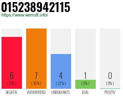 Rufnummer 015238942115 Telefonnummer 015238942115