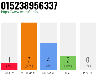 Rufnummer 015238956337 Telefonnummer 015238956337