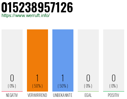 Telefonnummer 015238957126