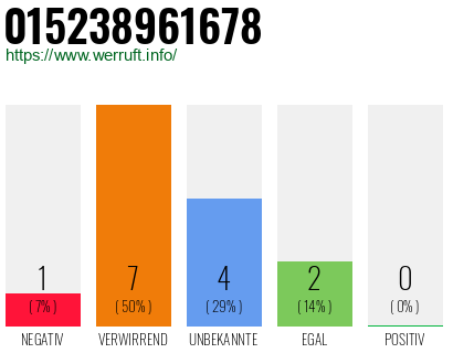 Rufnummer 015238961678 Telefonnummer 015238961678
