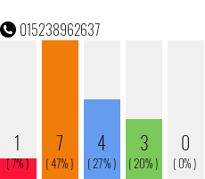 Rufnummer 015238962637 Telefonnummer 015238962637