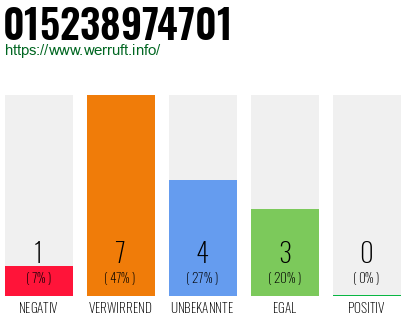 Telefonnummer 015238974701
