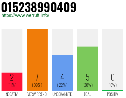 Rufnummer 015238990409 Telefonnummer 015238990409