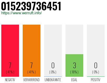 Rufnummer 015239736451 Telefonnummer 015239736451