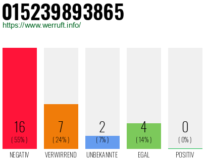 Rufnummer 015239893865 Telefonnummer 015239893865