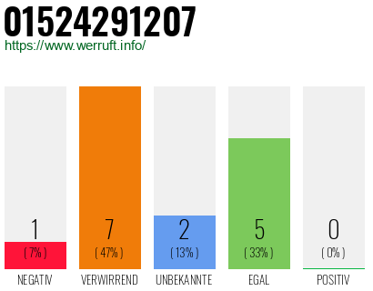 Rufnummer 01524291207 Telefonnummer 01524291207
