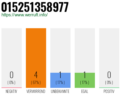 Telefonnummer 015251358977