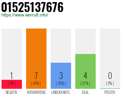 Rufnummer 01525137676 Telefonnummer 01525137676