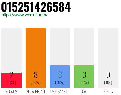 Rufnummer 015251426584 Telefonnummer 015251426584