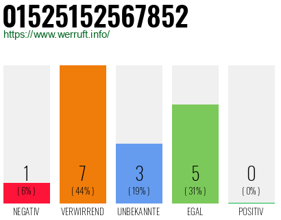 Rufnummer 01525152567852 Telefonnummer 01525152567852
